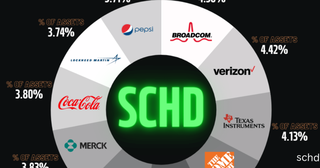 "schd "